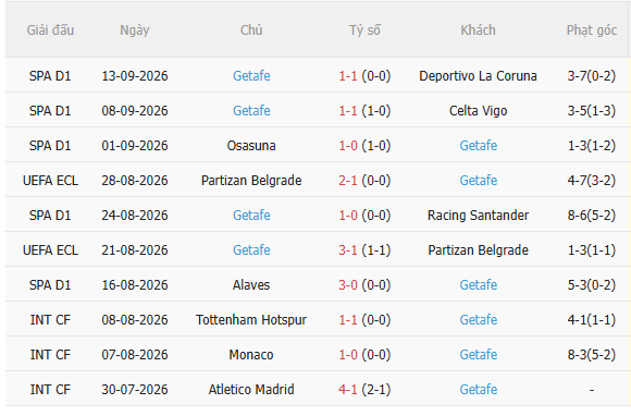 Nhận định Real Betis vs Getafe (0h00 ngày 189) Chờ chủ nhà vượt khó 4
