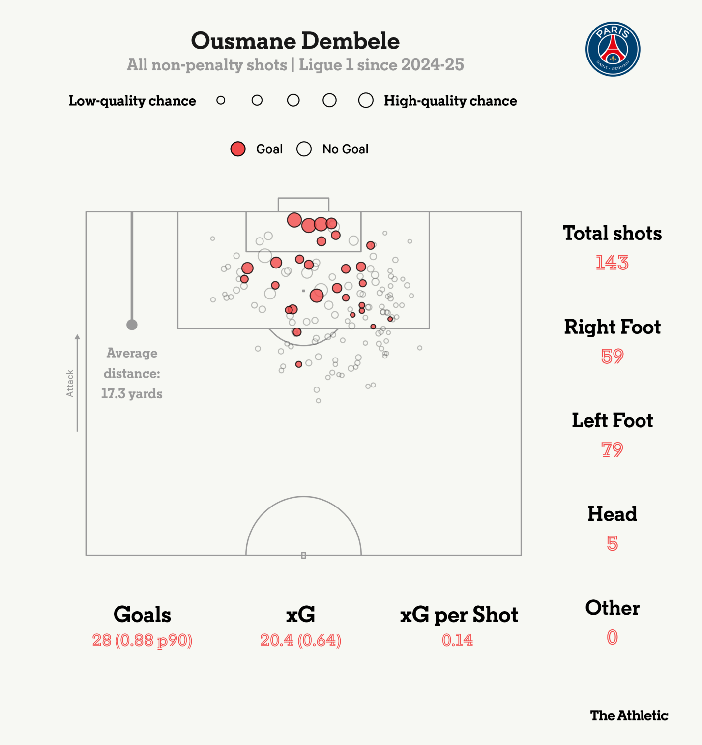 Dembele, Kvaratskhelia và Ruiz Chúng tôi không quá bận tâm tới các danh hiệu cá nhân đâu! 11 Dembele, Kvaratskhelia và Ruiz Chúng tôi không quá bận tâm tới các danh hiệu cá nhân đâu! 11