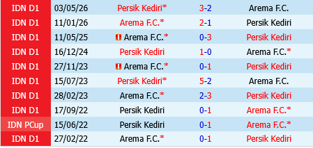 Arema vs Persik Kediri