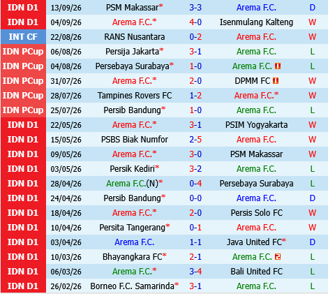 Arema vs Persik Kediri