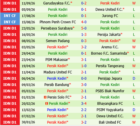 Arema vs Persik Kediri