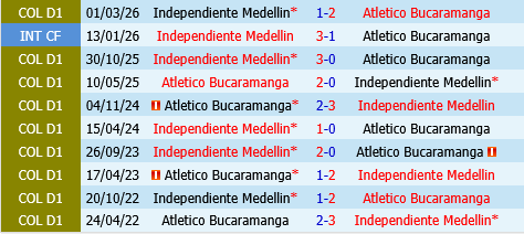 Atletico Bucaramanga vs Independiente Medellin