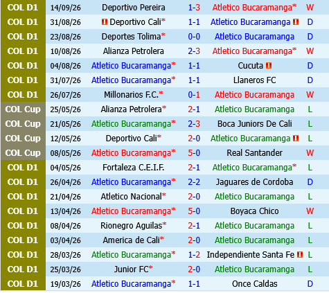 Atletico Bucaramanga vs Independiente Medellin