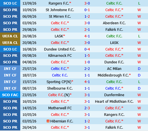 Celtic vs Ferencvarosi