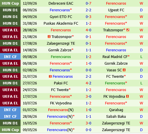 Celtic vs Ferencvarosi