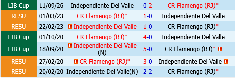 Flamengo vs Independiente del Valle