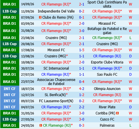 Flamengo vs Independiente del Valle