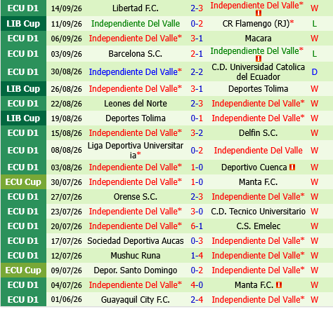 Flamengo vs Independiente del Valle