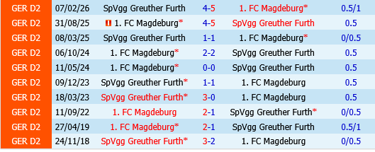 Greuther Furth vs Magdeburg