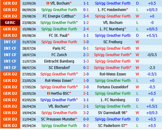 Greuther Furth vs Magdeburg