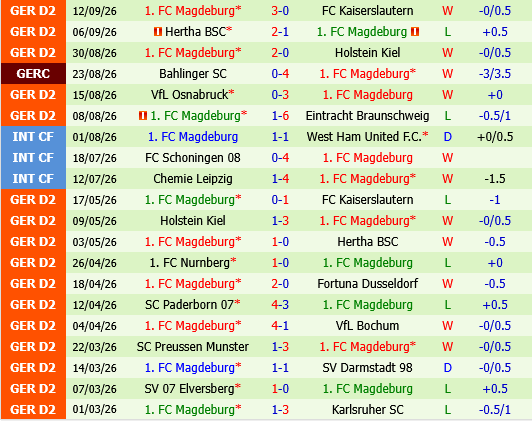 Greuther Furth vs Magdeburg