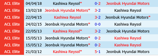 Jeonbuk vs Kashiwa Reysol