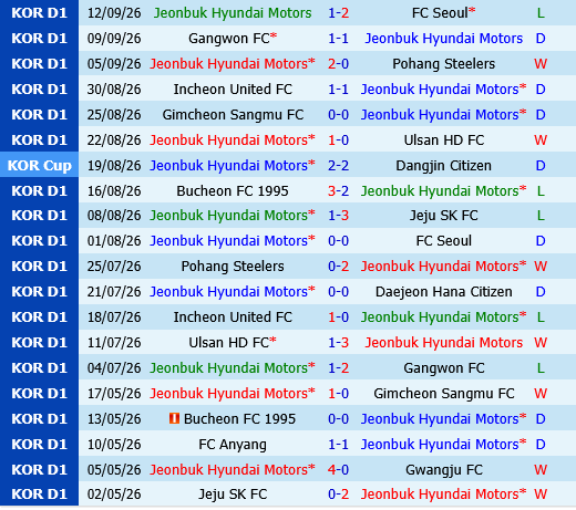Jeonbuk vs Kashiwa Reysol