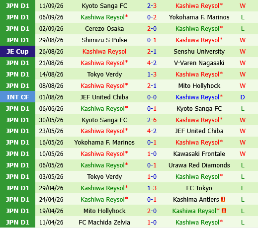 Jeonbuk vs Kashiwa Reysol