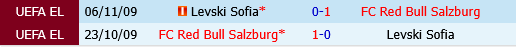 Levski Sofia vs Salzburg Levski Sofia vs Salzburg