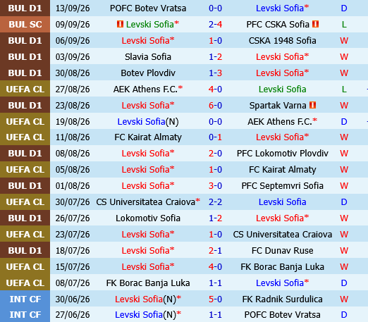 Levski Sofia vs Salzburg Levski Sofia vs Salzburg