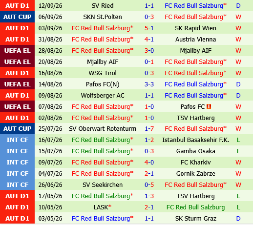 Levski Sofia vs Salzburg Levski Sofia vs Salzburg