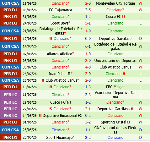 Montevideo City Torque vs Cienciano