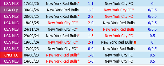 New York City FC vs New York Red Bulls New York City FC vs New York Red Bulls