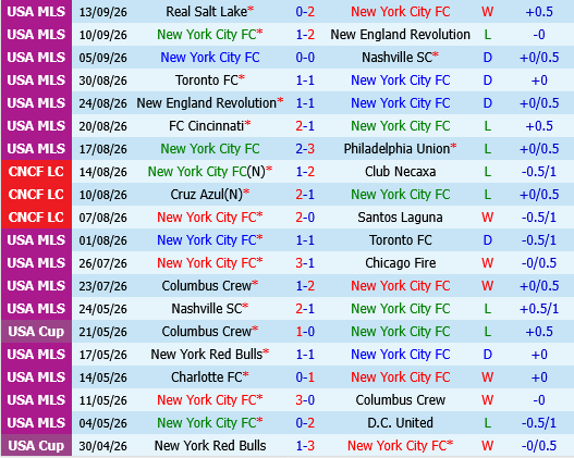New York City FC vs New York Red Bulls New York City FC vs New York Red Bulls