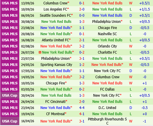 New York City FC vs New York Red Bulls New York City FC vs New York Red Bulls