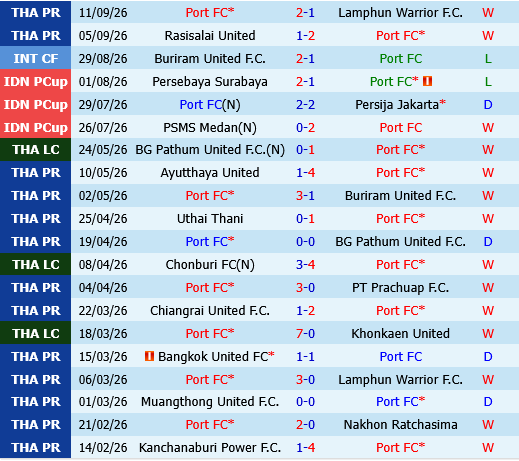 Port FC vs Vissel Kobe