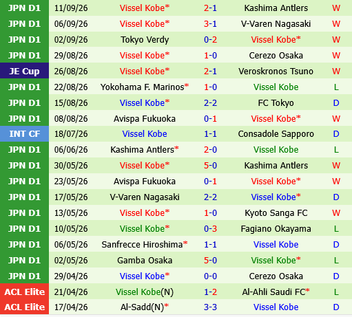 Port FC vs Vissel Kobe
