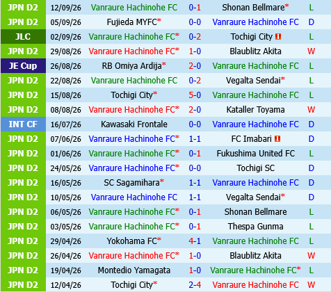 Vanraure Hachinohe vs Tegevajaro Miyazaki Vanraure Hachinohe vs Tegevajaro Miyazaki