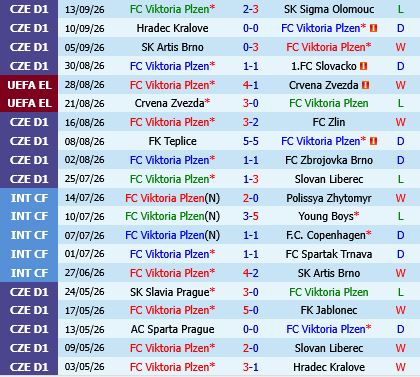 Viktoria Plzen vs Union Saint-Gilloise Viktoria Plzen vs Union Saint-Gilloise
