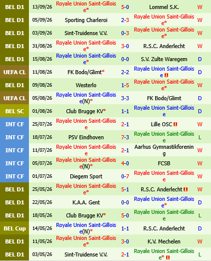 Viktoria Plzen vs Union Saint-Gilloise Viktoria Plzen vs Union Saint-Gilloise