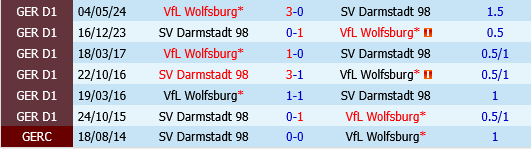 Wolfsburg vs Darmstadt