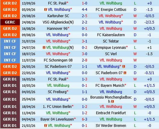 Wolfsburg vs Darmstadt