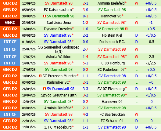 Wolfsburg vs Darmstadt