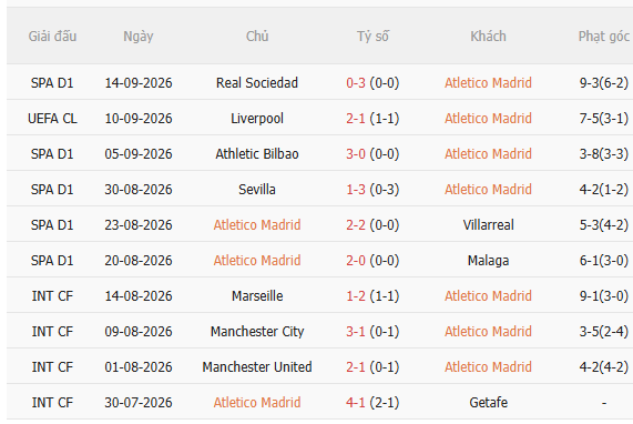 Nhận định Atletico Madrid vs Osasuna (0h00 ngày 179) Không hề dễ dàng 3 Nhận định Atletico Madrid vs Osasuna (0h00 ngày 179) Không hề dễ dàng 3