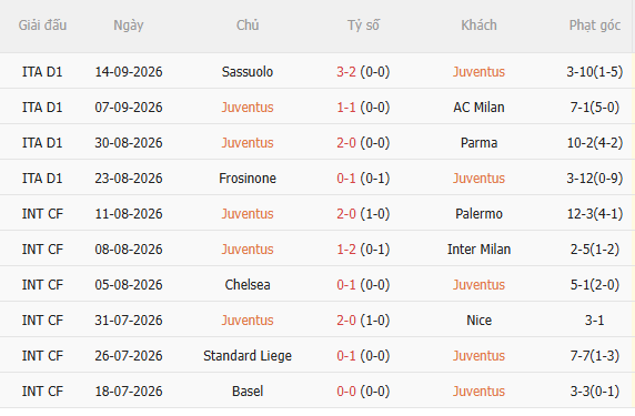 Nhận định Juventus vs NEC Nijmegen (2h00 ngày 189) Chờ trận cầu sôi nổi 3 Nhận định Juventus vs NEC Nijmegen (2h00 ngày 189) Chờ trận cầu sôi nổi 3