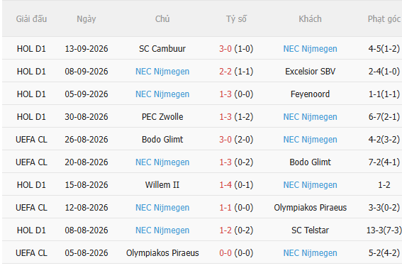 Nhận định Juventus vs NEC Nijmegen (2h00 ngày 189) Chờ trận cầu sôi nổi 4 Nhận định Juventus vs NEC Nijmegen (2h00 ngày 189) Chờ trận cầu sôi nổi 4