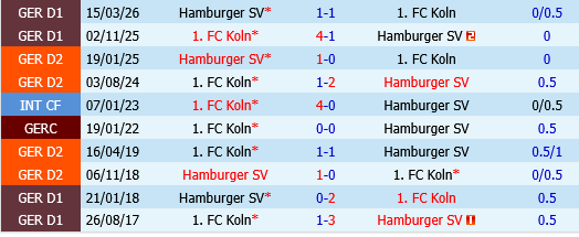 Hamburger vs Koln
