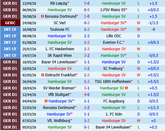 Hamburger vs Koln