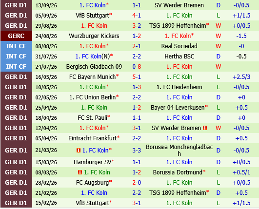 Hamburger vs Koln