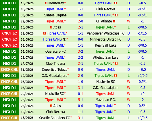 Juarez vs Tigres UANL
