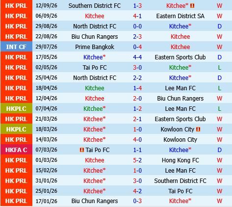 Kitchee vs Gangwon Kitchee vs Gangwon