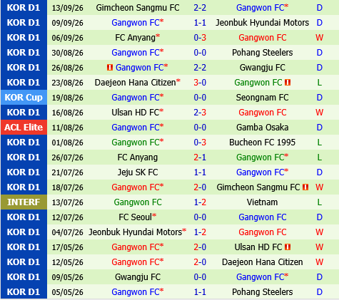 Kitchee vs Gangwon Kitchee vs Gangwon