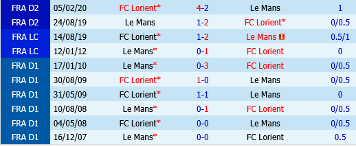 Le Mans vs Lorient Le Mans vs Lorient