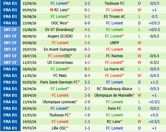 Le Mans vs Lorient Le Mans vs Lorient