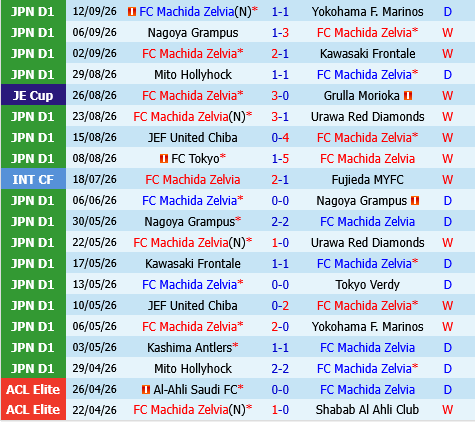 Machida Zelvia vs Svay Rieng