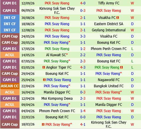 Machida Zelvia vs Svay Rieng