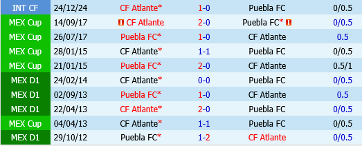 Puebla vs Atlante