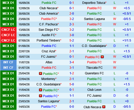 Puebla vs Atlante