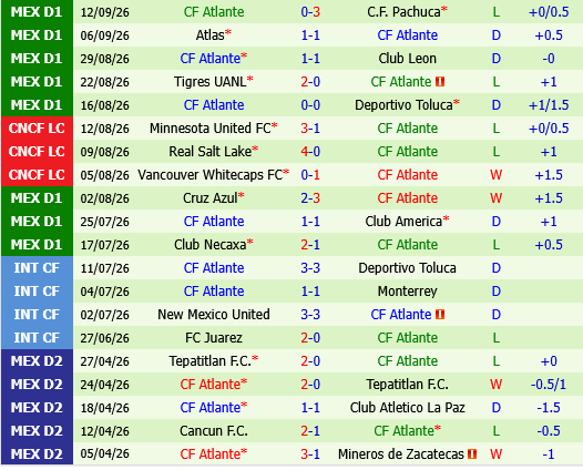 Puebla vs Atlante