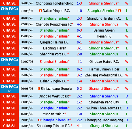 Shanghai Shenhua vs Tampines Rovers Shanghai Shenhua vs Tampines Rovers